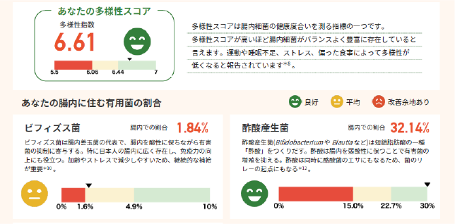 直感的で視覚的なレポート構成