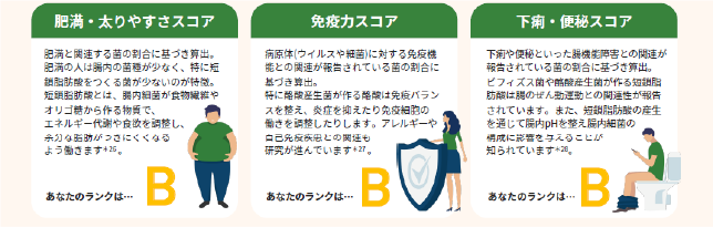 腸内細菌からわかるあなたの体質