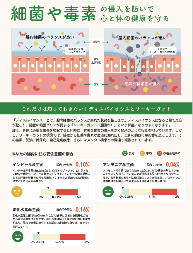 BENTREのイメージ